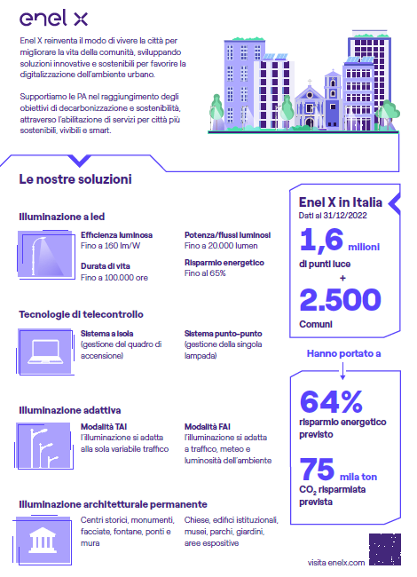 Infografica