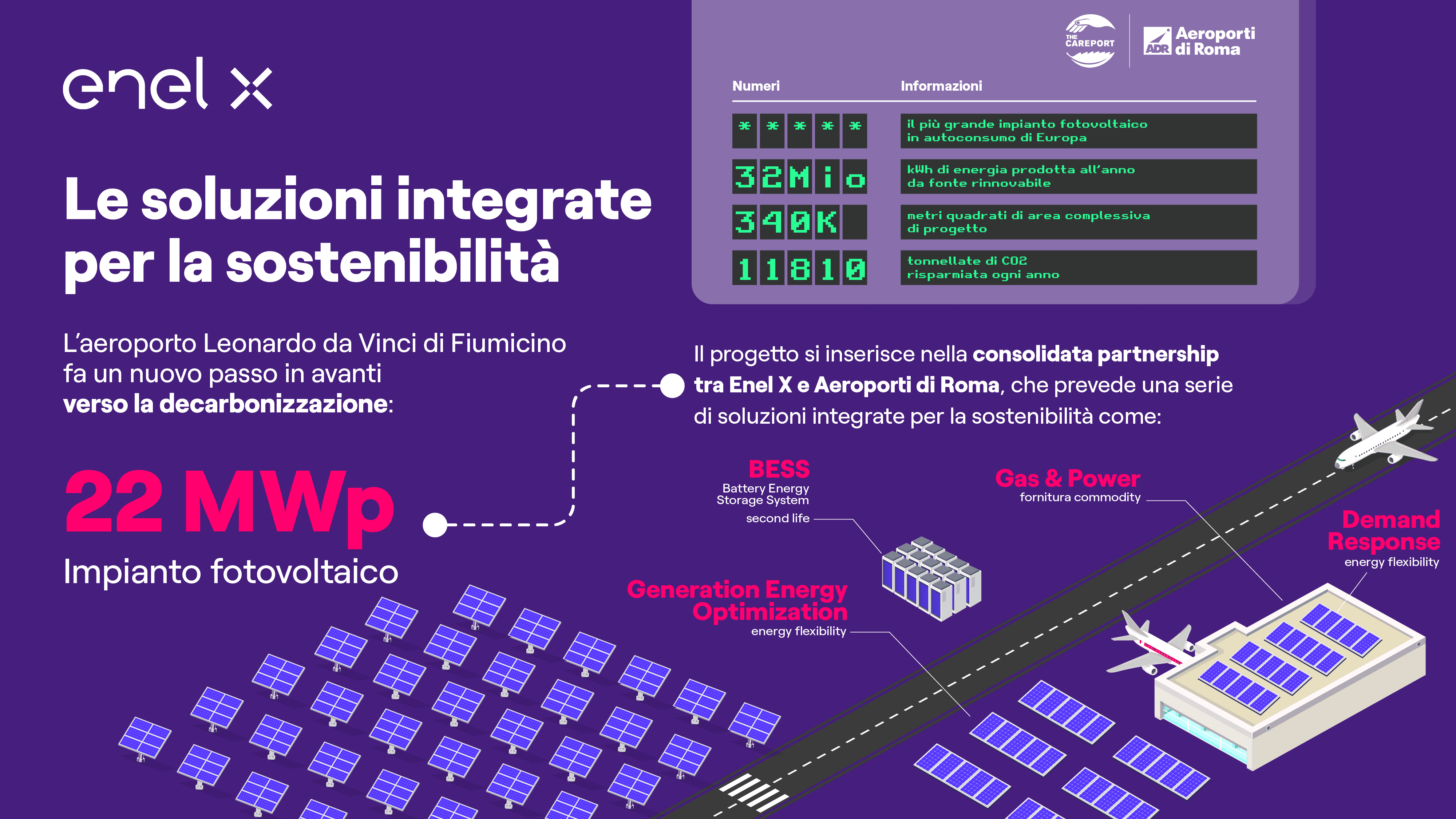 Infografica Enel X - ADR Ita